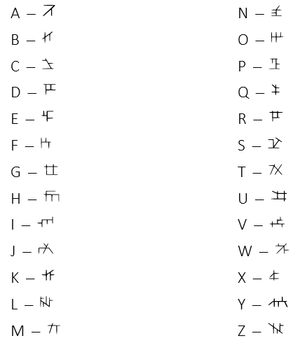 File:AngelGlyphs.png