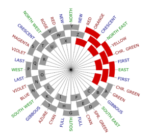 Simple version of the cycle decryption visual by Agent codex