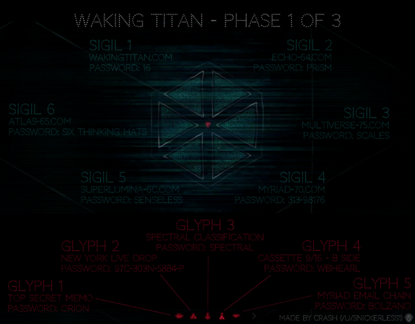 WT Phase 1 complete.png