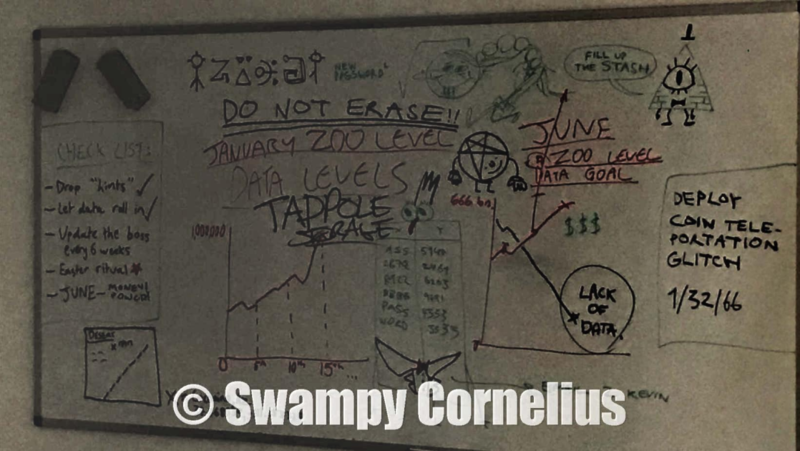 File:Swampy clear whiteboard.png